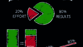 Pareto-Prinzip